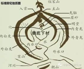 风水开局揭秘九钱养穴术,揭秘风水布局的神秘力量